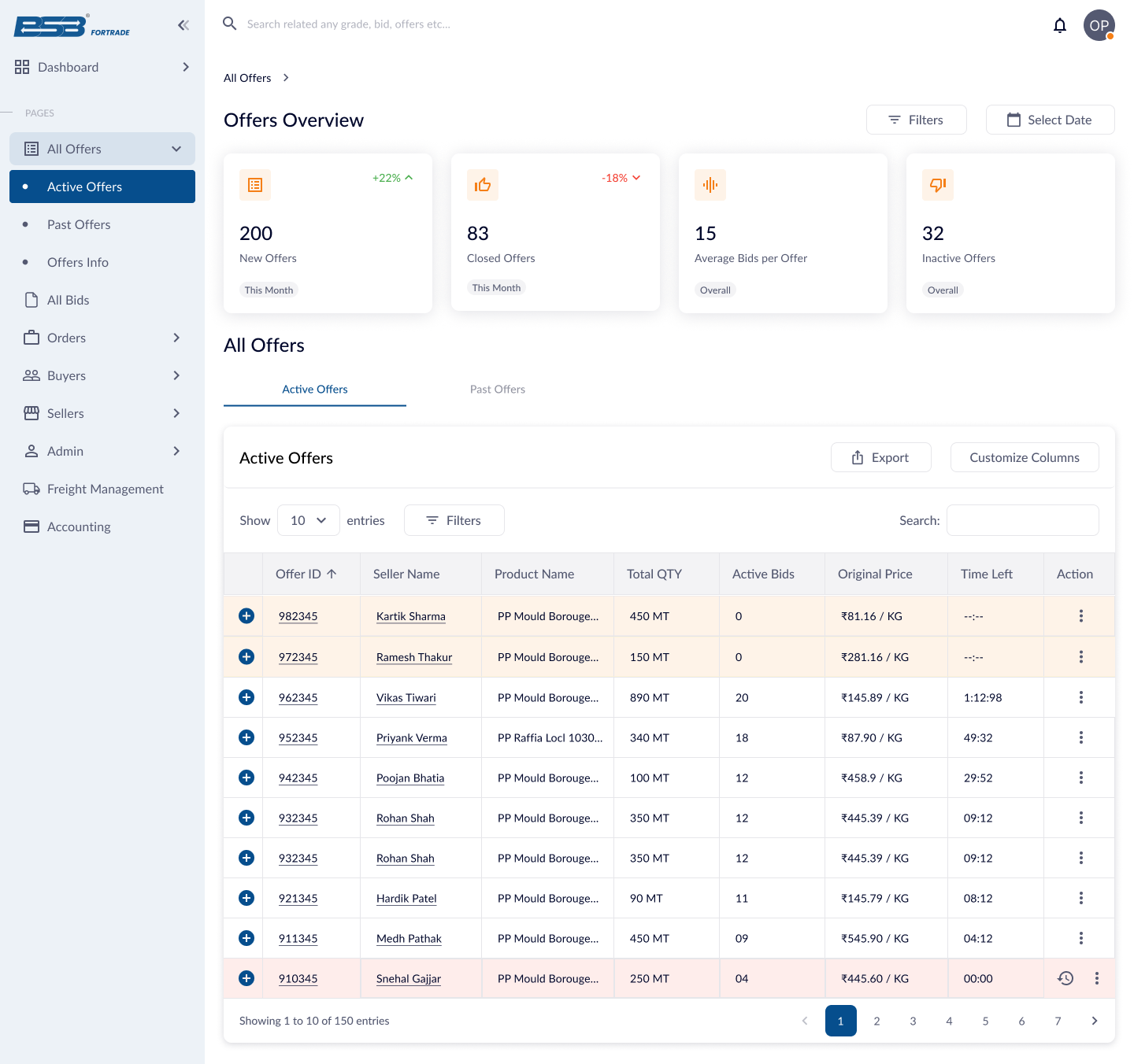 BSB Admin Panel analytics insights